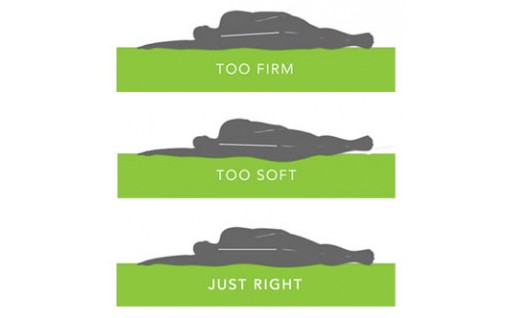 Μαλακό vs Σκληρό στρώμα