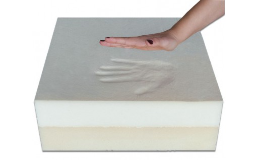 Επτά πράγματα που πρέπει να γνωρίζεται για τα στρώματα  ΜΕΜΟRY