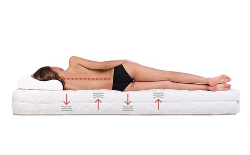 Τι είναι ορθοπεδικό και τι ανατομικό στρώμα