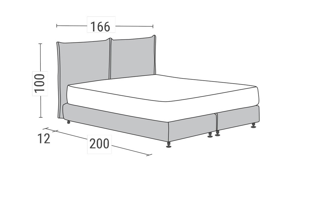 Πως να επιλέξω την κατάλληλη διάσταση κρεβατιού;