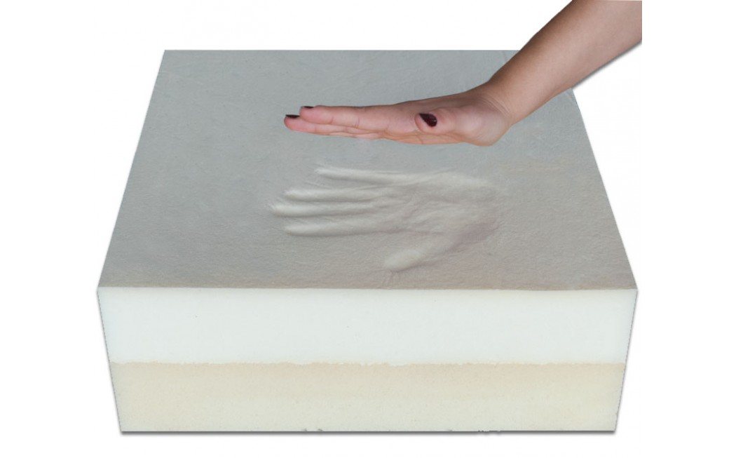 Επτά πράγματα που πρέπει να γνωρίζεται για τα στρώματα  ΜΕΜΟRY